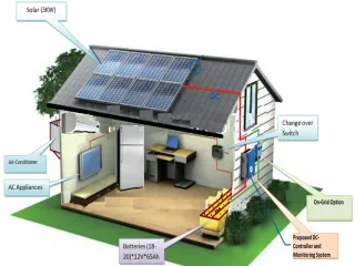 DC Homes in Future Energy System
